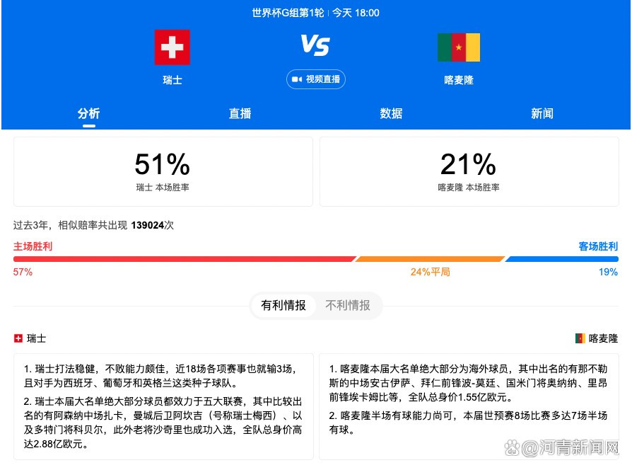 战报胡明轩23分周琦8+13布莱克尼29分广东送同曦5连败CBA常规赛，广东主场迎战同曦，广东目前14胜4负排在积分榜第4位，而同曦则是4连败后，6胜12负排在第16位，本场比赛同曦曾繁日、林葳和王岚嵚都不打。